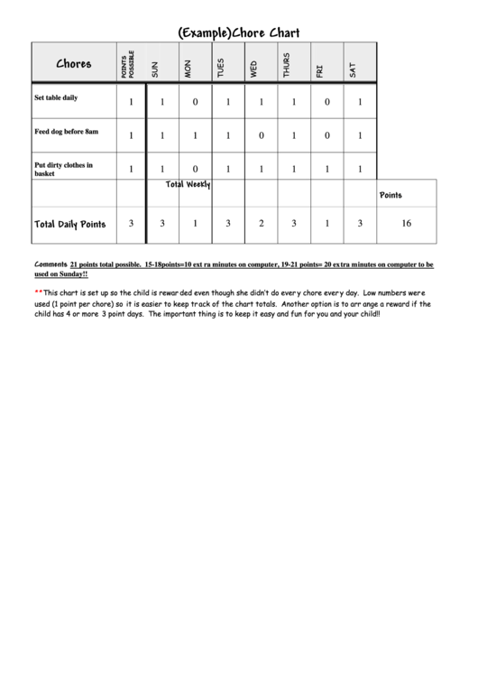 Example Weekly Chore Chart With Points Printable pdf