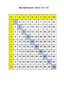 Multiplication Chart 10 X 10