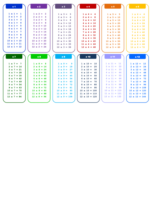 Times Table Chart Printable pdf
