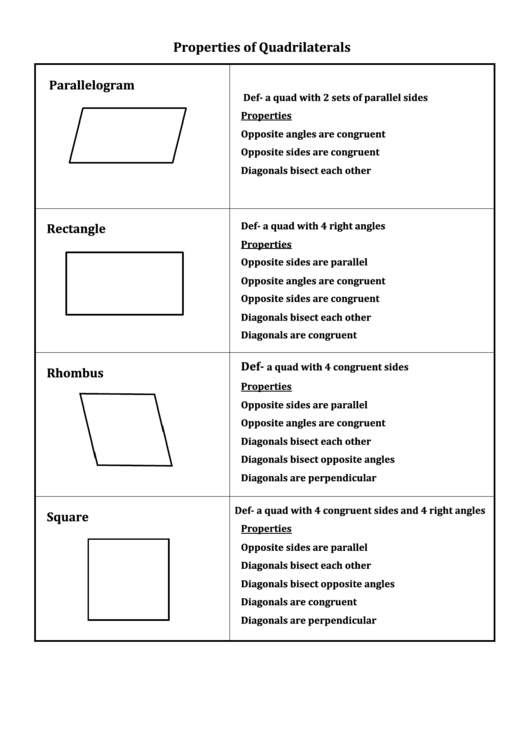 properties of quadrilaterals geometry review sheet printable pdf download