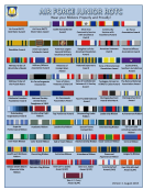 Air Force Junior Reserve Officer Training Corps (rotc) Ribbons Chart - 2015