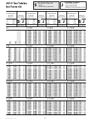 Tax Tables For Form 40 (oregon Income Tax) - 2015