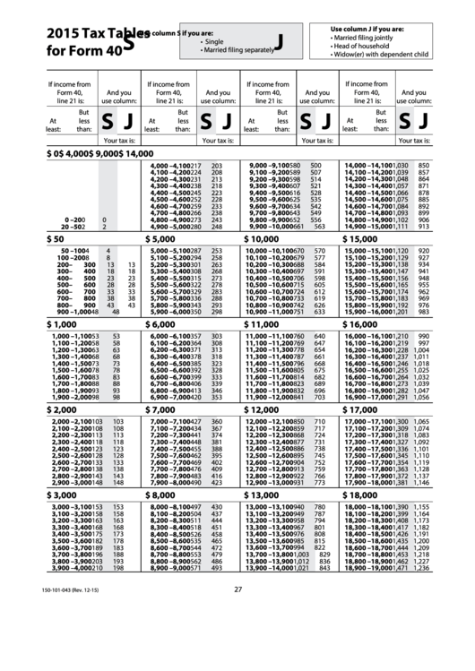 Tax Tables For Form 40 (Oregon Income Tax) - 2015 Printable pdf
