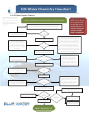 Isis Water Chemistry Flowchart