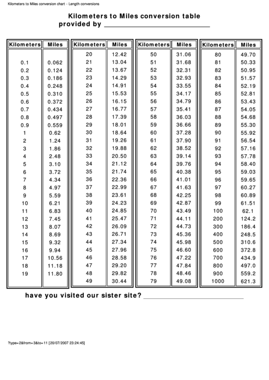 Conversion Chart Of Kmpl To Mpg