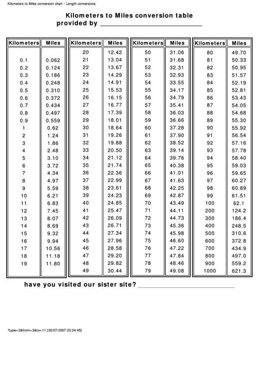 Miles To Kilometers Conversion Chart