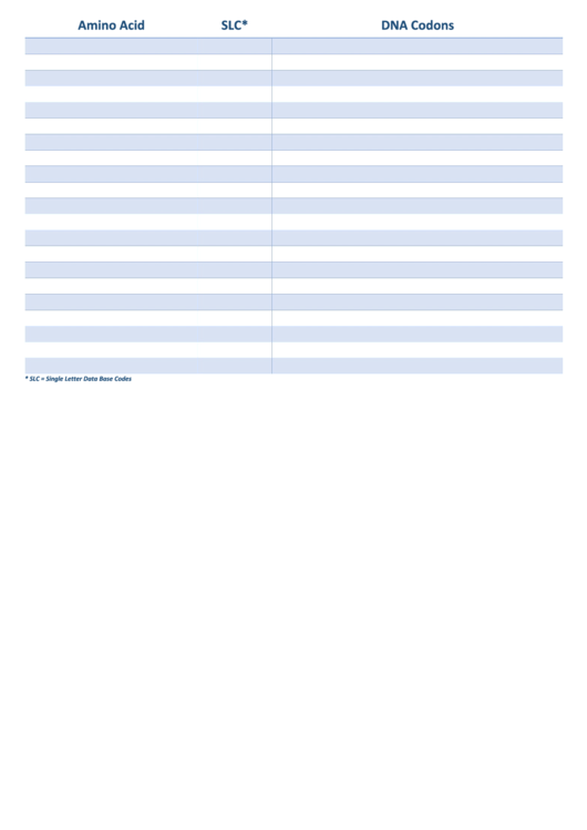 Amino Acid Chart Printable pdf