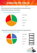 Exploring Pie Charts Worksheet Printable pdf