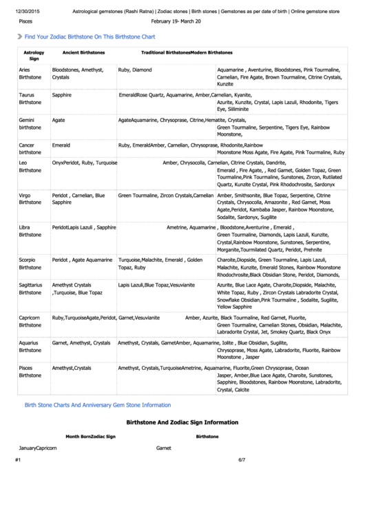 Zodiac Birthstone Chart Printable pdf