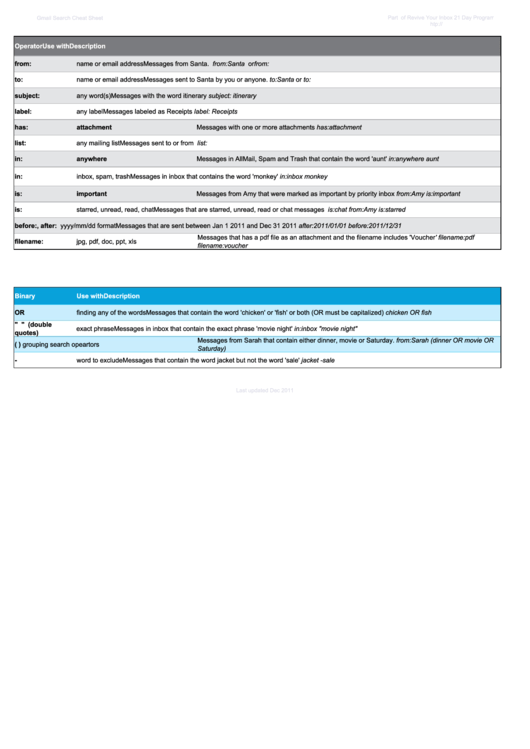 Gmail Search Cheat Sheet Printable pdf