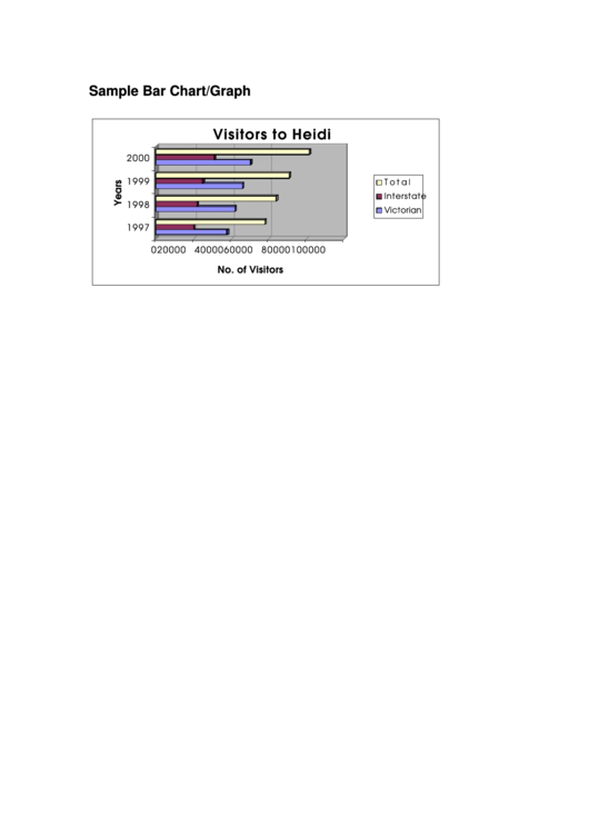 Sample Bar Chart/graph Printable pdf