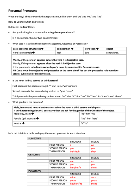 Personal Pronouns Chart With Examples Printable Pdf Download