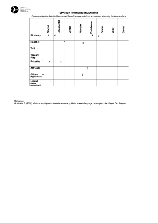 Spanish Phonemic Inventory Chart Printable pdf