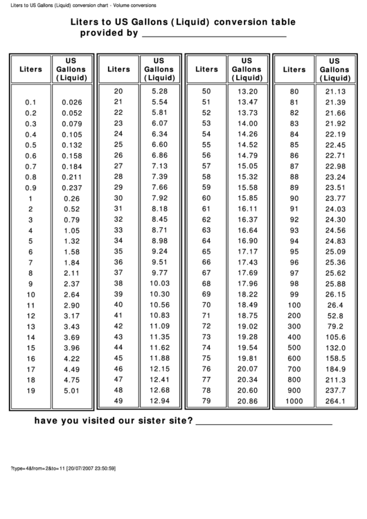 Liters To Us Gallons (liquid) Conversion Table