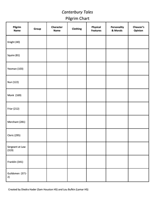 212-81 Questions Exam