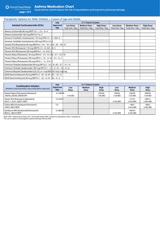 Asthma Medication Chart Printable pdf