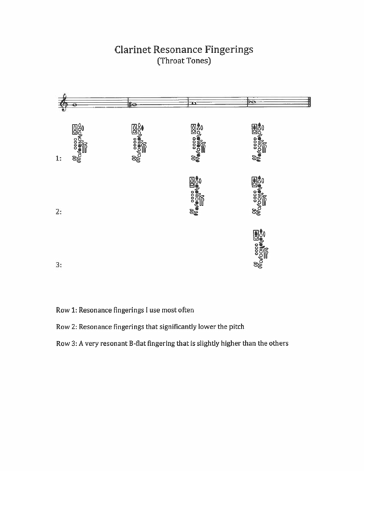Clarinet Resonance Fingerings, Scales And Exercises Printable pdf