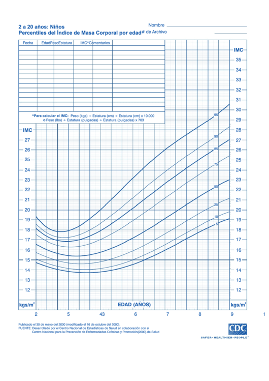 2 A 20 Anos: Ninos - Percentiles Del Indice De Masa Corporal Por Edad Grafico Printable pdf