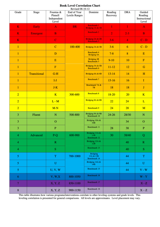 Book Level Correlation Chart Printable pdf