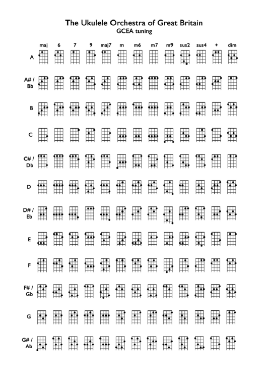 The Ukulele Orchestra Of Great Britain Gcea Tuning Guitar Chord Chart Printable pdf