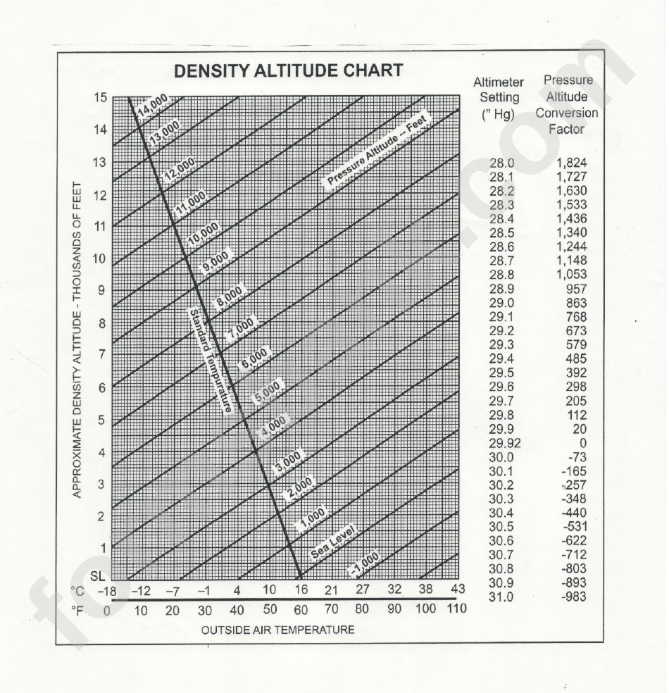 Density Altitude Chart Printable Pdf Download