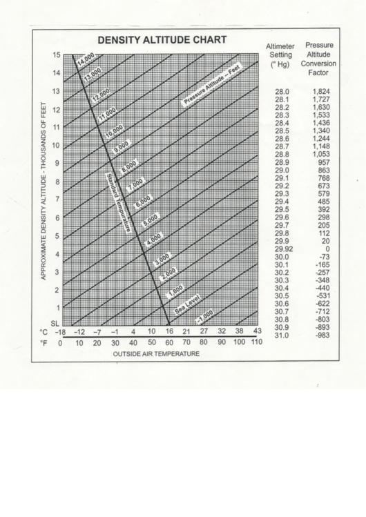 Density Altitude Chart printable pdf download