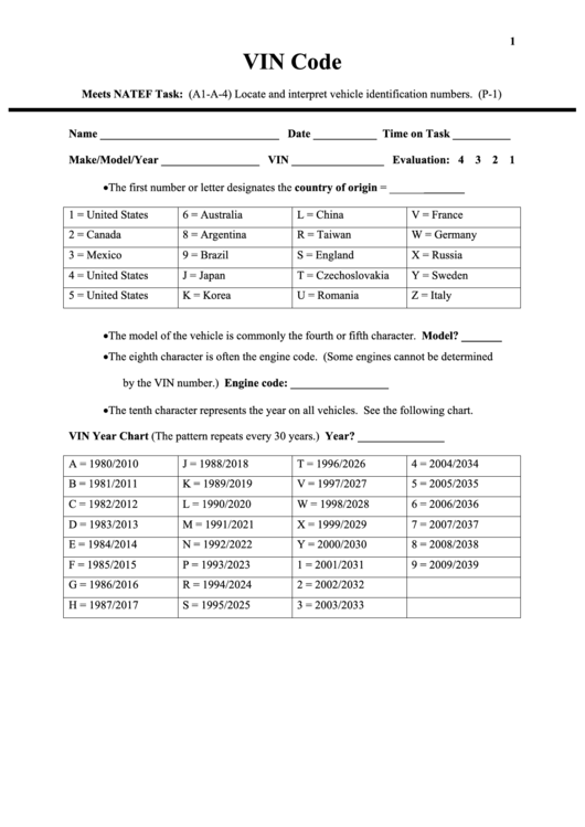 Fillable Vin Code Chart Printable pdf