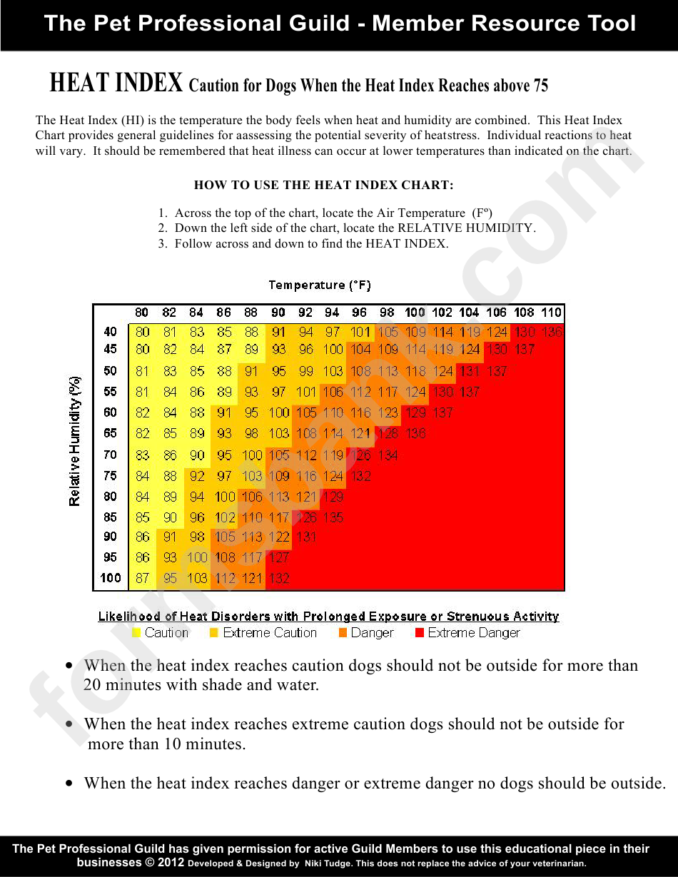 Heat Index Caution For Dogs When The Heat Index Reaches Above 75