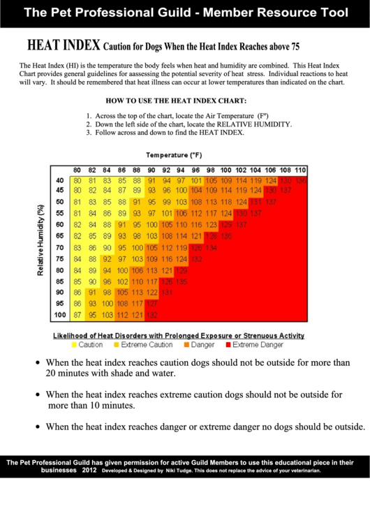 Heat Index Caution For Dogs When The Heat Index Reaches Above 75 Printable pdf