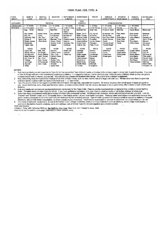 Top 5 Blood Type Charts Free To Download In PDF Format