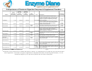 Comparisons Of Common Digestive Enzymes & Supplement Powders Chart