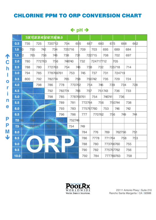 poolrx-chlorine-ppm-to-orp-conversion-chart-printable-pdf-download