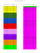 Sri Lexile - Ar Grade Level Conversion Chart