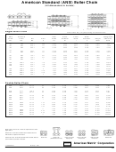 American Standard (ansi) Roller Chain Size Chart