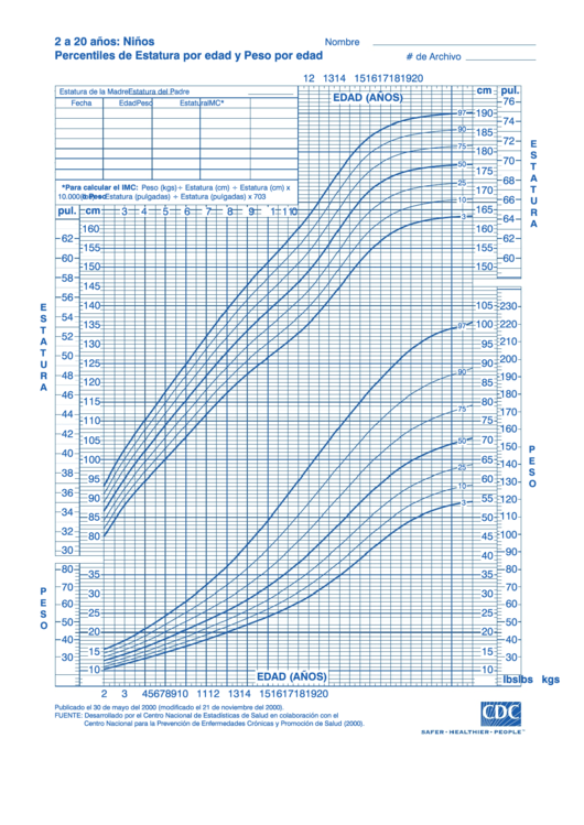 2 A 20 Anos: Ninos - Percentiles De Estatura Por Edad Y Peso Por Edad Grafico Printable pdf