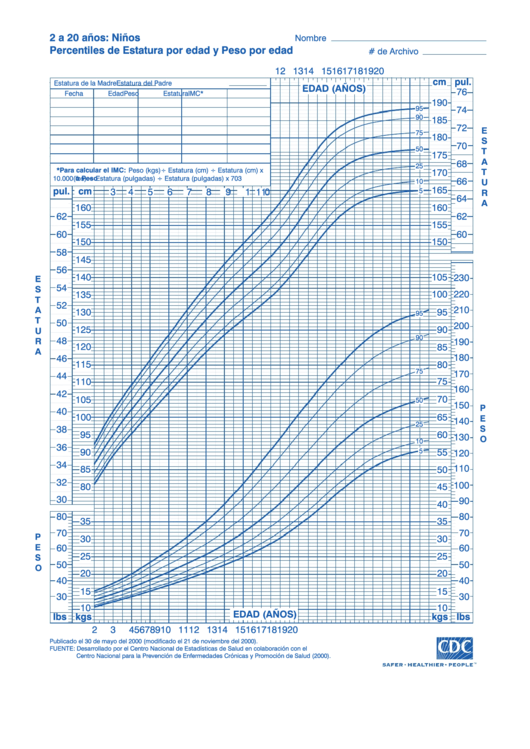 2 A 20 Anos: Ninos - Percentiles De Estatura Por Edad Y Peso Por Edad Grafico Printable pdf