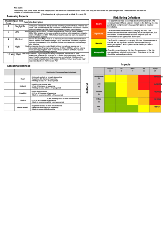 Risk Matrix Chart Printable pdf