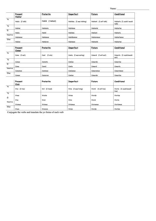 Spanish Verbs Chart Printable pdf