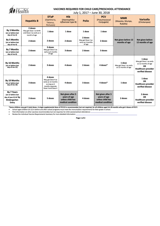 Vaccines Required For Child Care/preschool Attendance Printable pdf