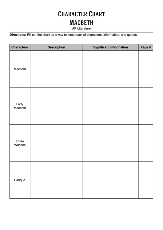 Character Chart Macbeth Printable pdf