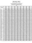 Mileage Table Selected Cities In Oregon - 2017