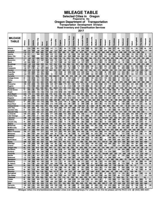 Mileage Table Selected Cities In Oregon - 2017