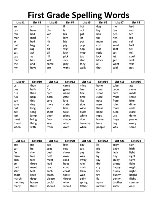 5 Th Grade Spelling Words