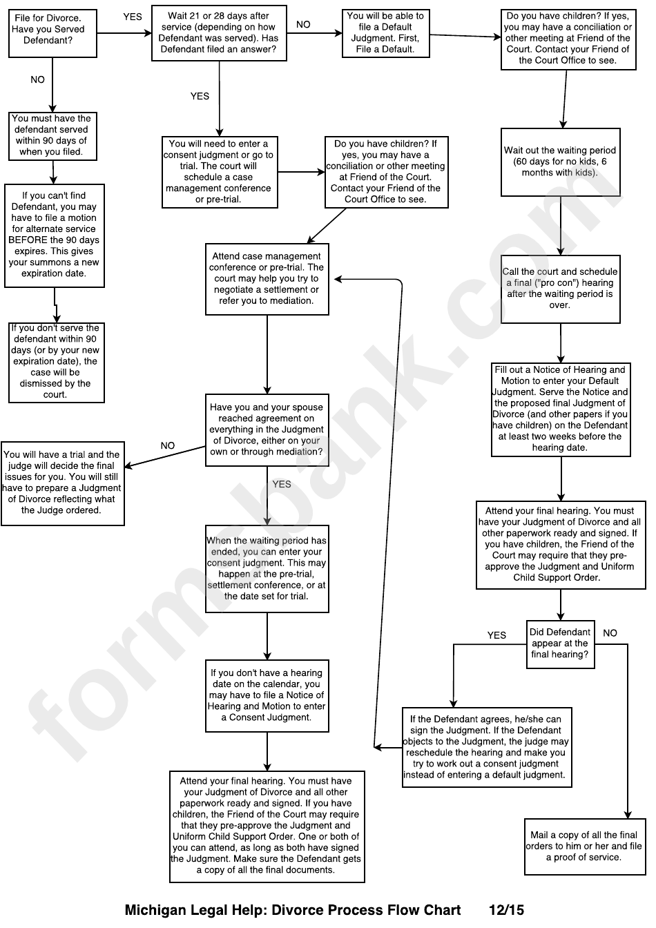 Divorce Process Flow Chart