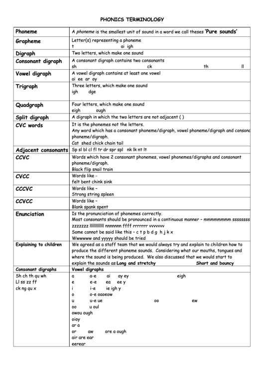 Phonics Terminology Chart Printable pdf