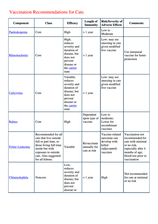 Vaccination Recommendations For Cats Chart Printable pdf