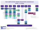 Nh Simplified Immunization Schedule (birth - 18 Years)