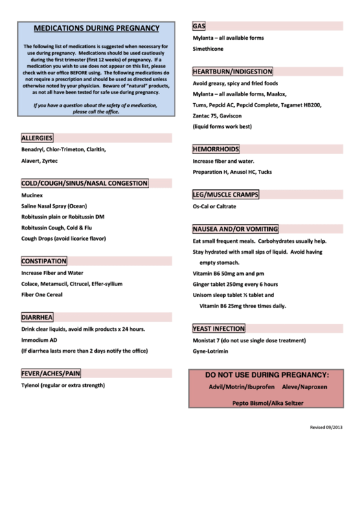 Medication During Pregnancy List Printable pdf
