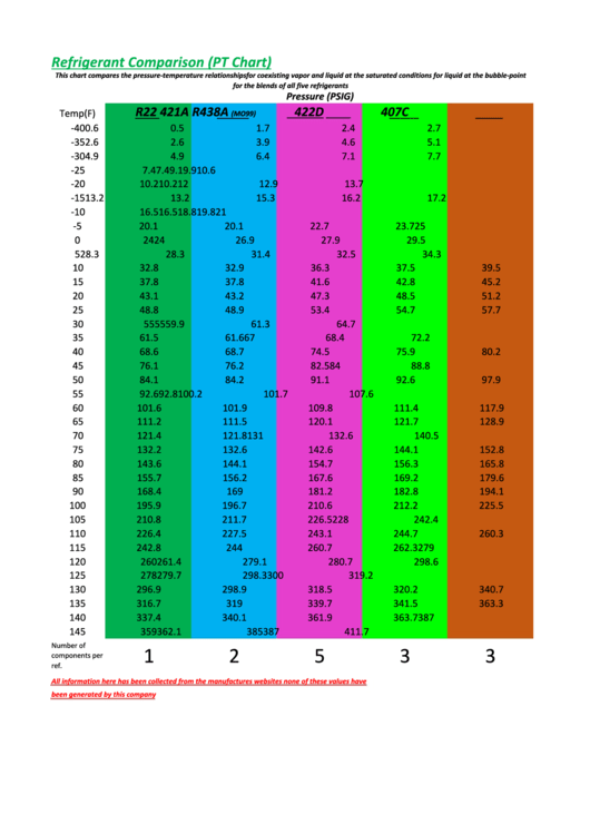 Refrigerant Comparison (Pt Chart) Printable pdf
