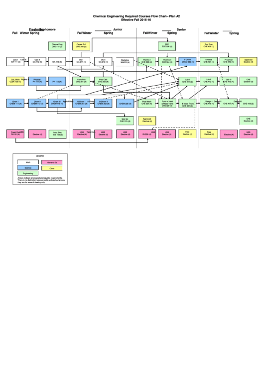 Chemical Engineering Required Courses Flow Chart - Plan A2 Effective Fall 2015-16 Printable pdf